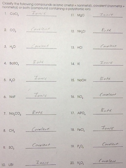 The Name Says It All! Naming Compounds and Writing Formulas  Malouffs Chemistry Blog